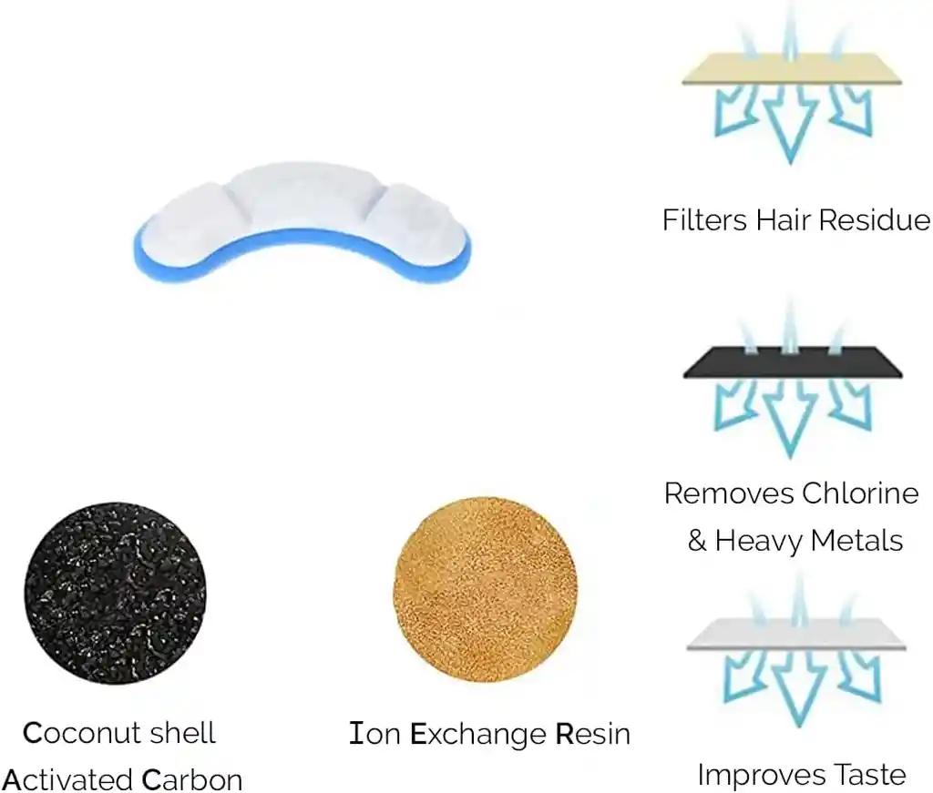 Fuente De Agua Con Sensor Automático Para Perros Y Gatos