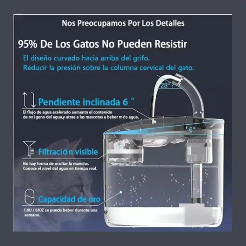 Fuente De Agua Con Sensor Automático Para Perros Y Gatos