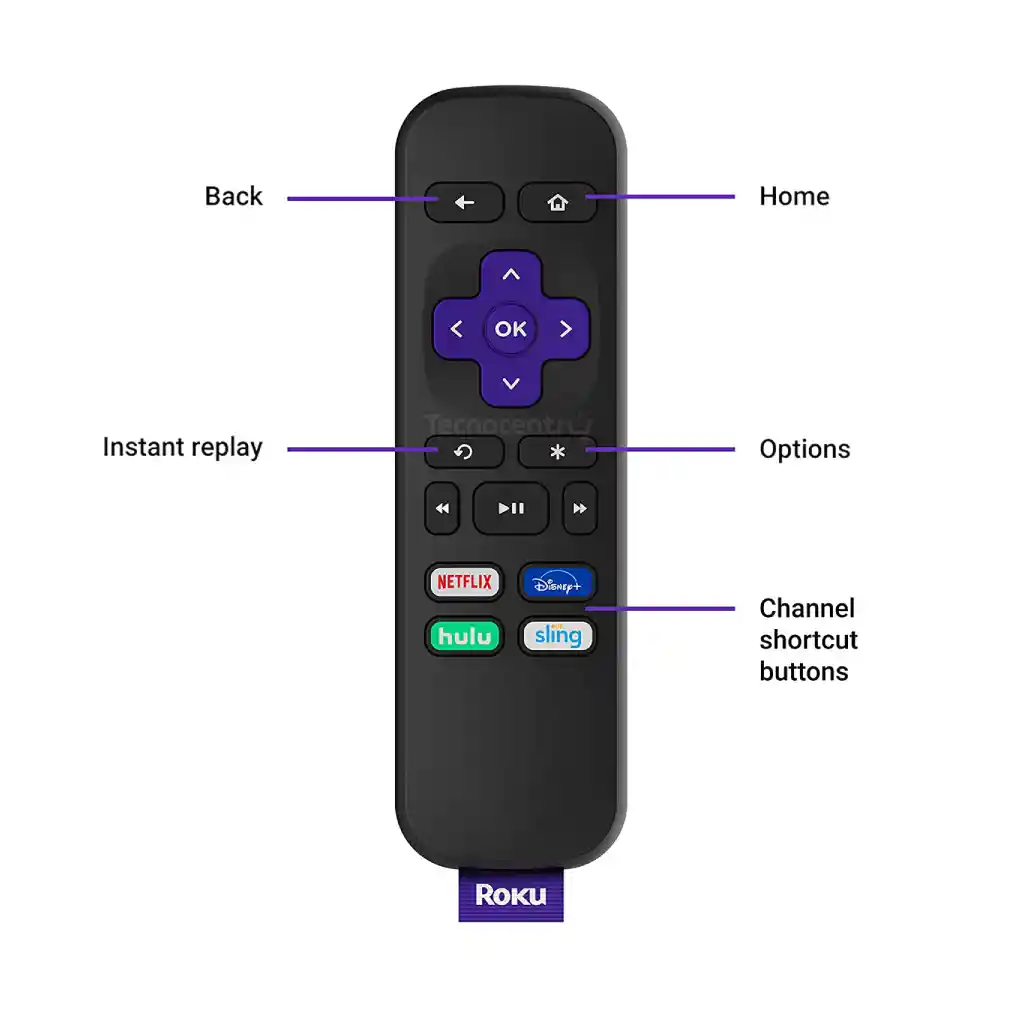 Roku Premiere