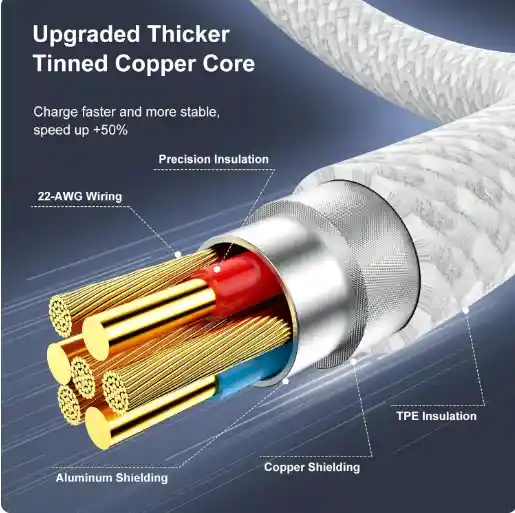 Cable 1 Mt Tipo C A Tipo C 60w Carga Rapida Cable Iphone 1 Metro De Largo