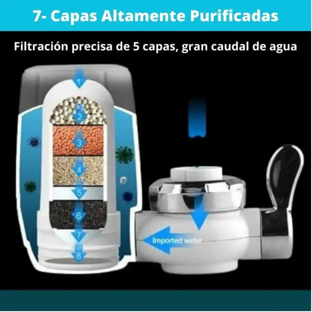 Filtro Purificador De Agua Para Llave Carbon Activo Mineral