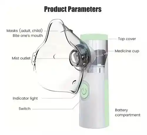 Nebulizador Portatil Mesh