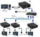 Extender Hdmi Rj45
