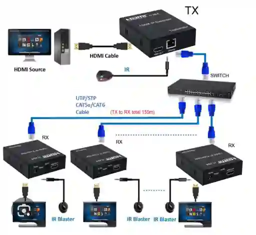 Extender Hdmi Rj45