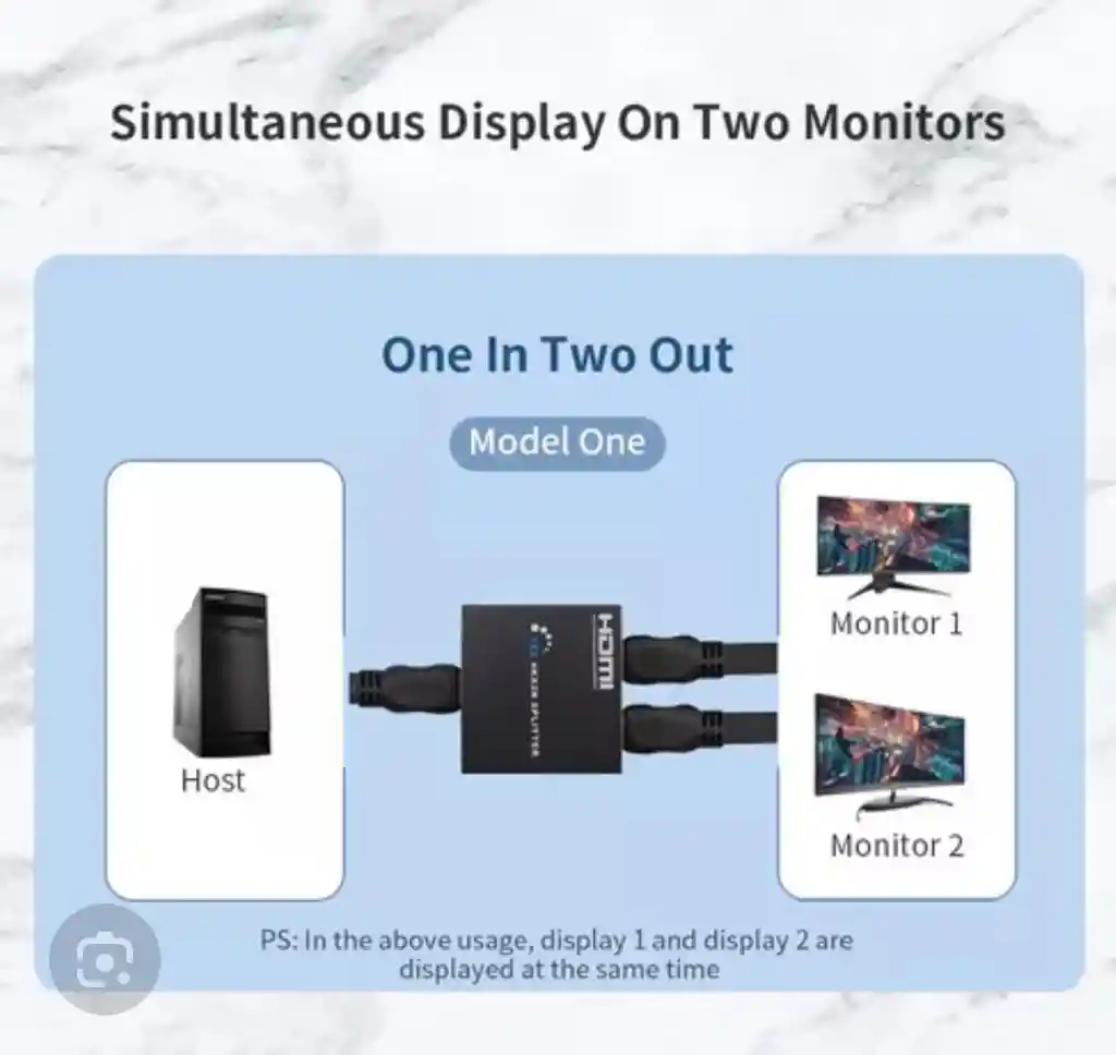 Splinter Duplicador Hdmi De 2 Puertos Mhz 3d