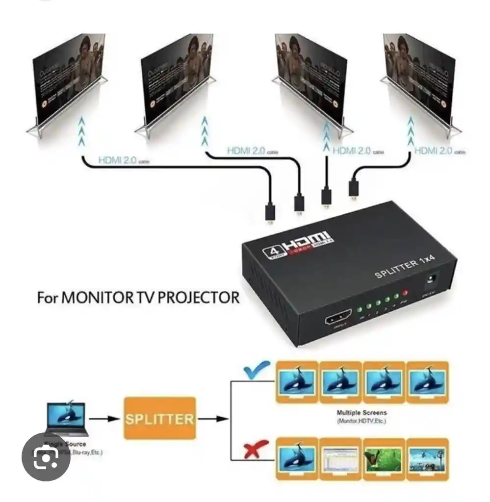 Splitter Duplicador Hdmi1x4 Puertos Eco