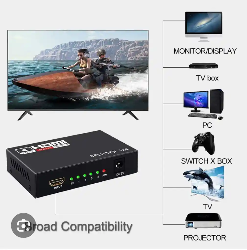Splitter Duplicador Hdmi1x4 Puertos Eco