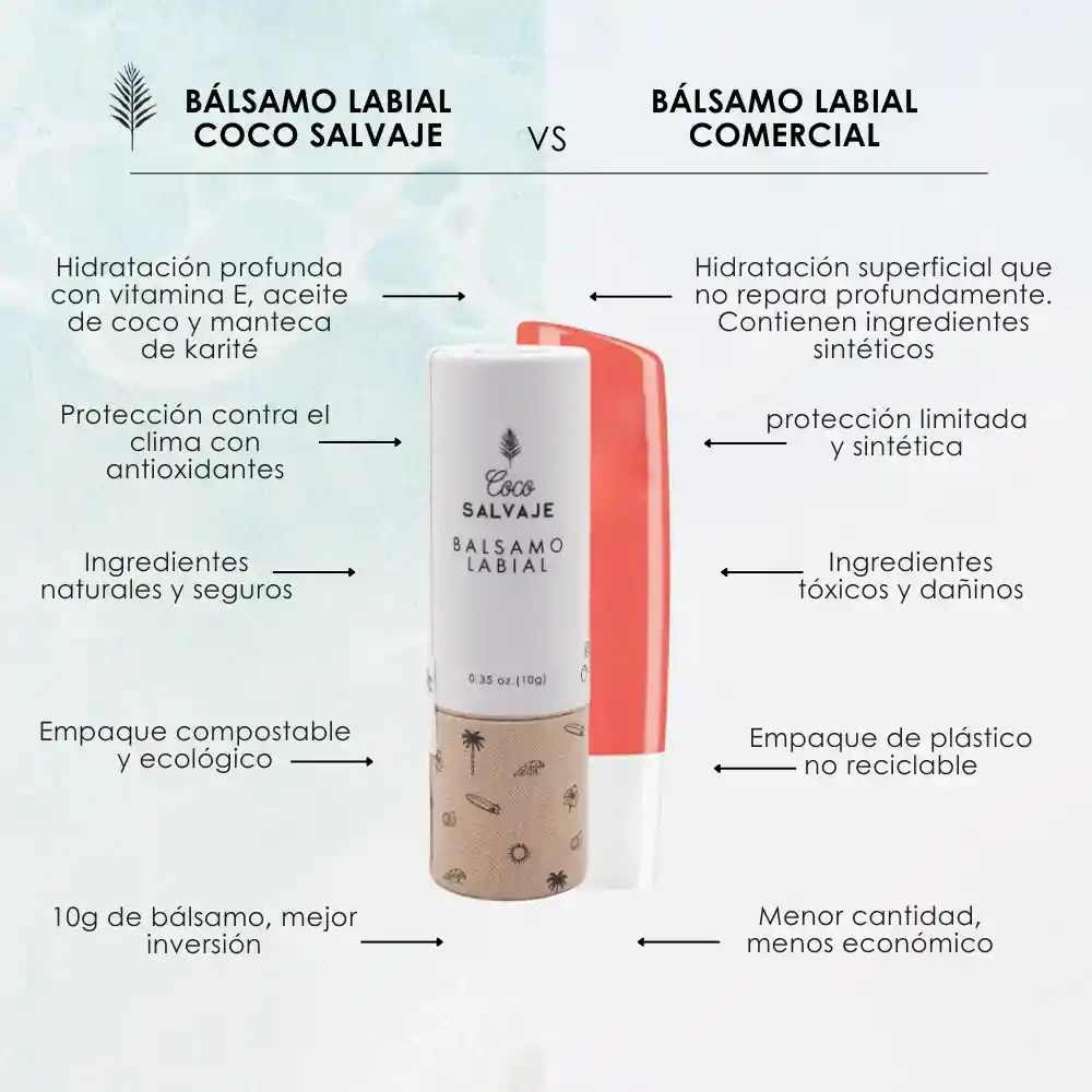 Bálsamo Labial Coco Salvaje