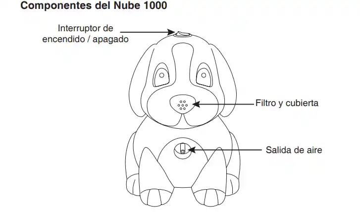 Nebulizador Nube 1000 Perro