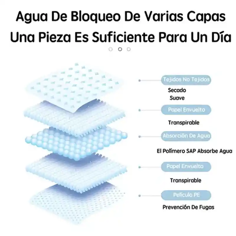 Tapete Entrenador Absorbente Baño Perro Gato Mascotas