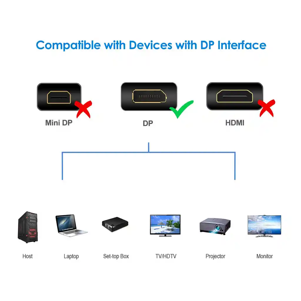 Cable Display Port A Display Port De 3 Metros V1.4 2k 4k Macho @ 165hz Monitor Dp- T. Video Dp