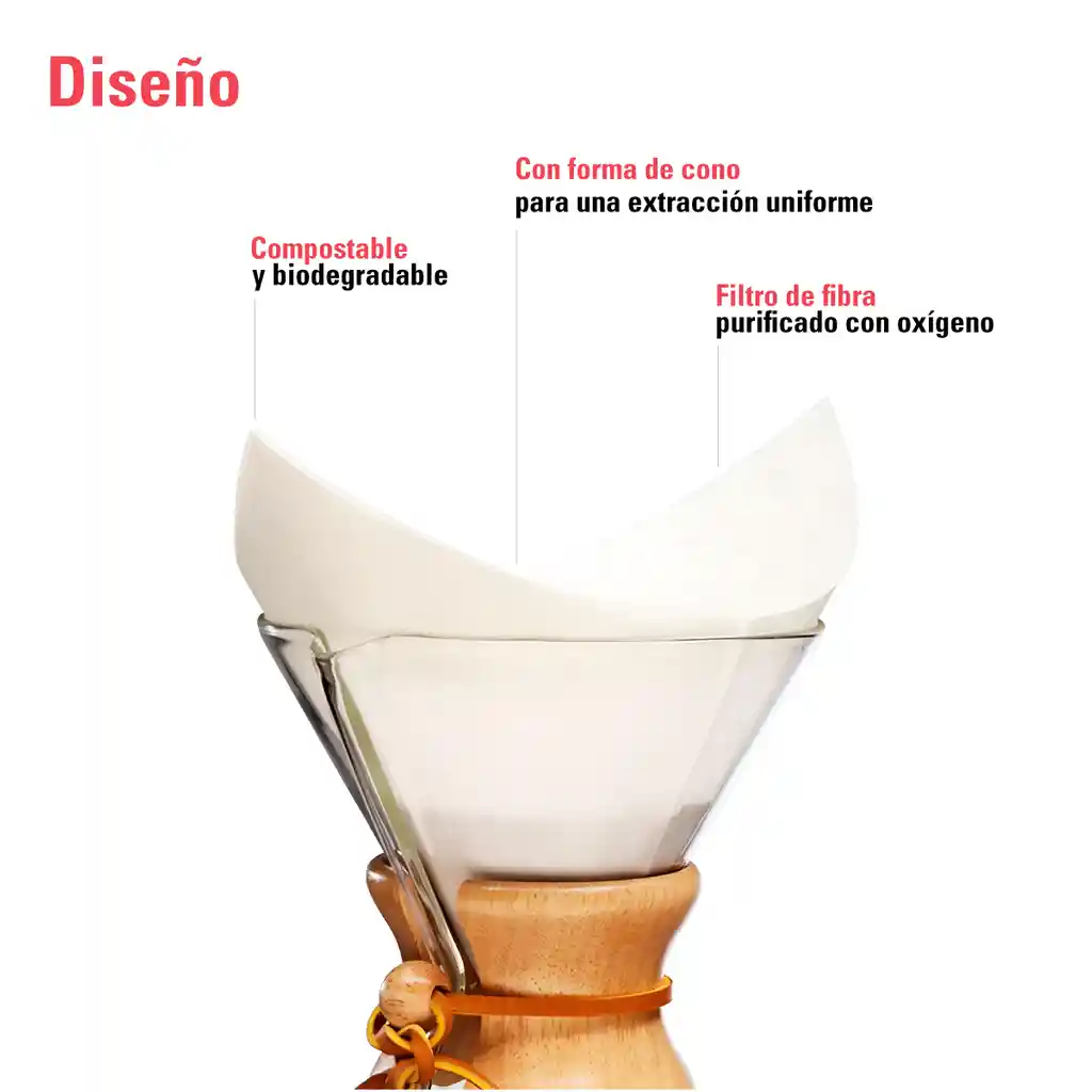 Filtros Chemex De 6 Tazas Cuadrados Originales (100 Unds)