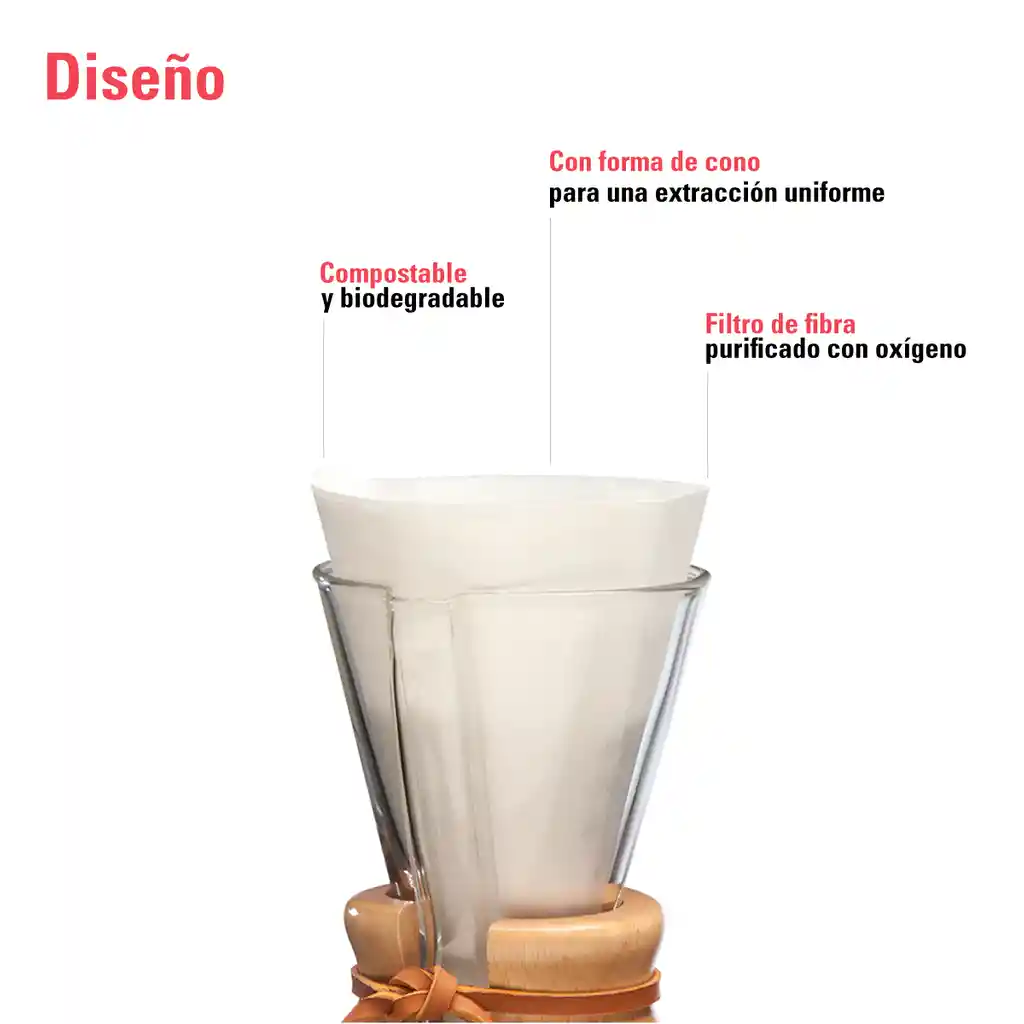 Filtros Chemex De 3 Tazas Originales (100 Unds)