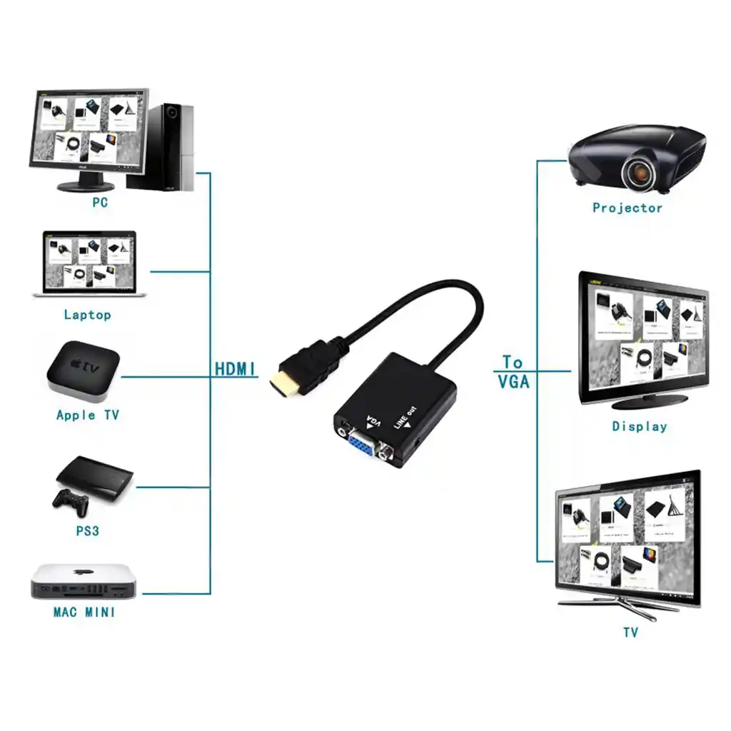 Convertidor Adaptador Cable De Puerto Hdmi A Vga Con Audio