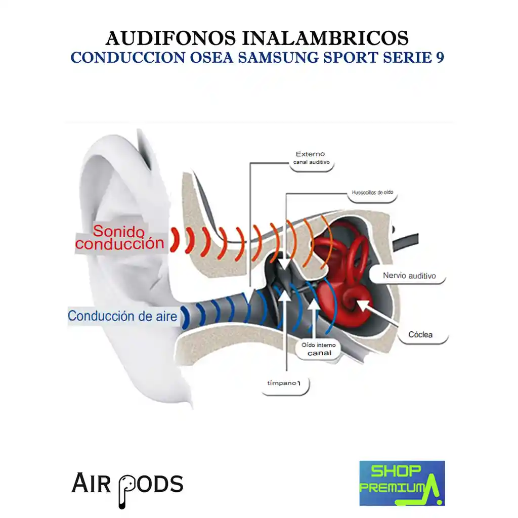 Audifonos Conduccion Osea Micro Sd