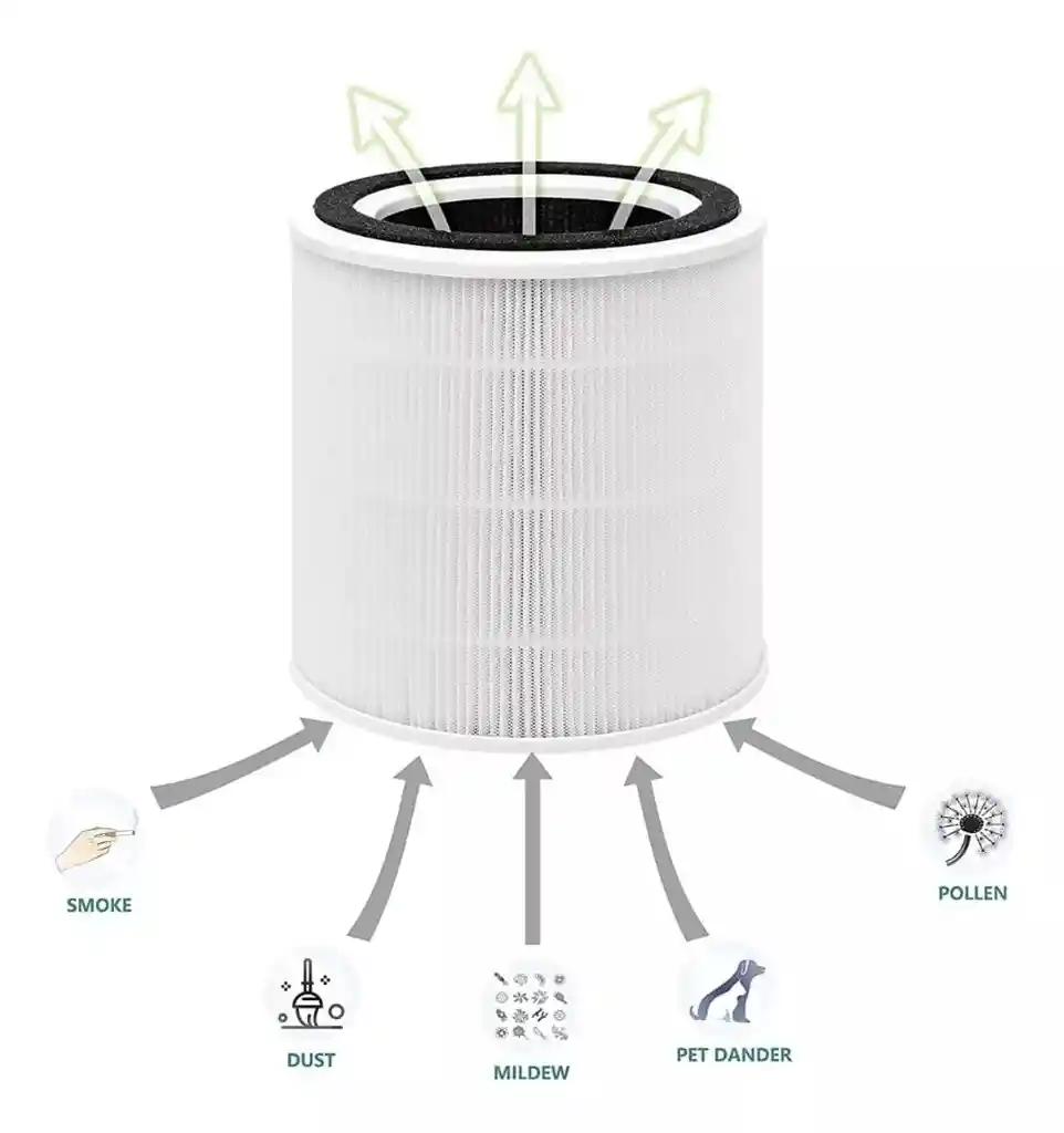 Repuesto Filtro Para Purificador De Aire De 50m Simply