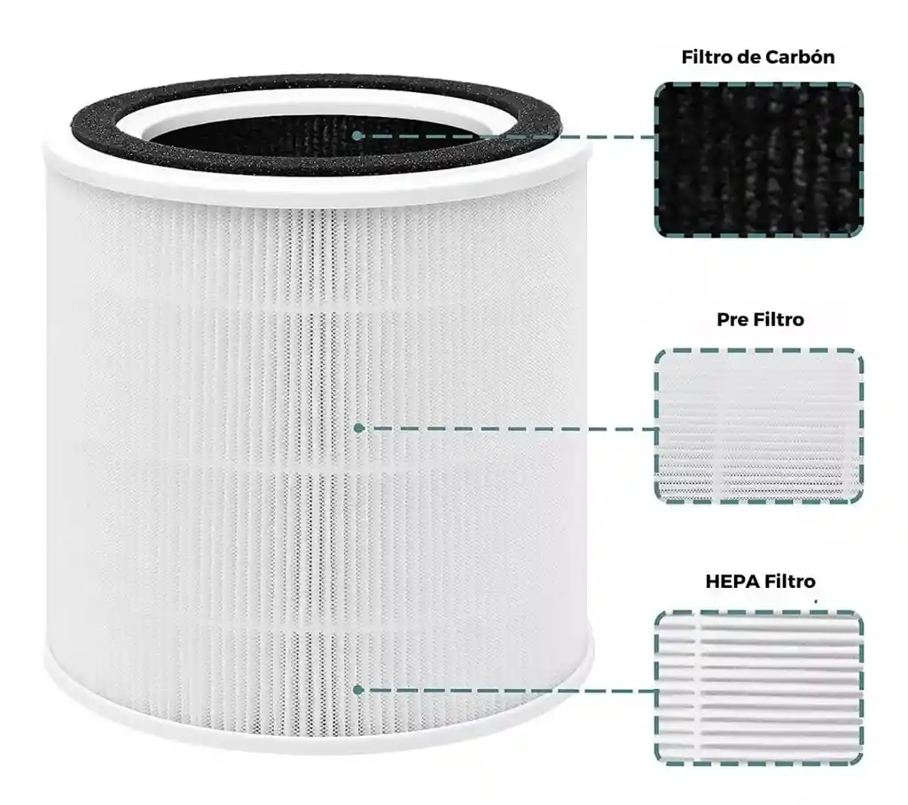 Repuesto Filtro Para Purificador De Aire De 50m Simply