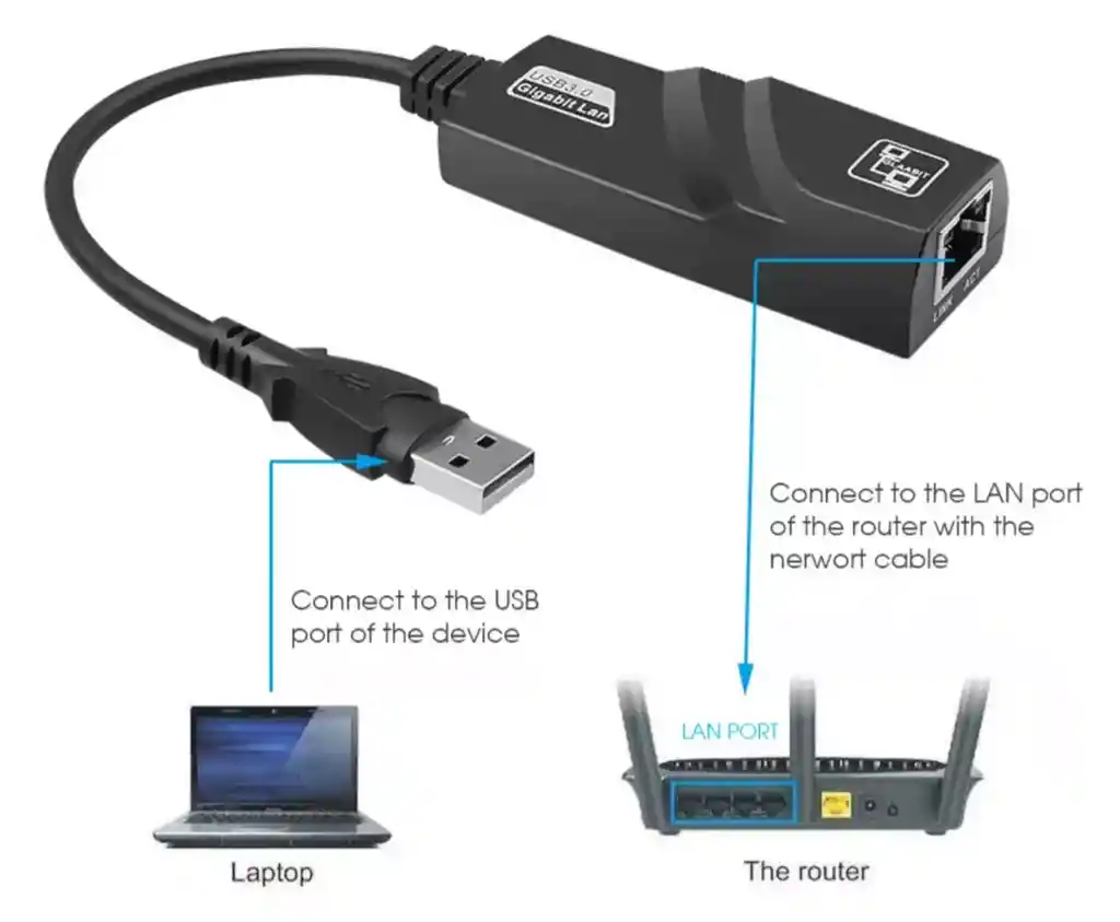 Adaptador De Red Usb 3.0 A Rj45 Ethernet Lan 1000mbps Reales