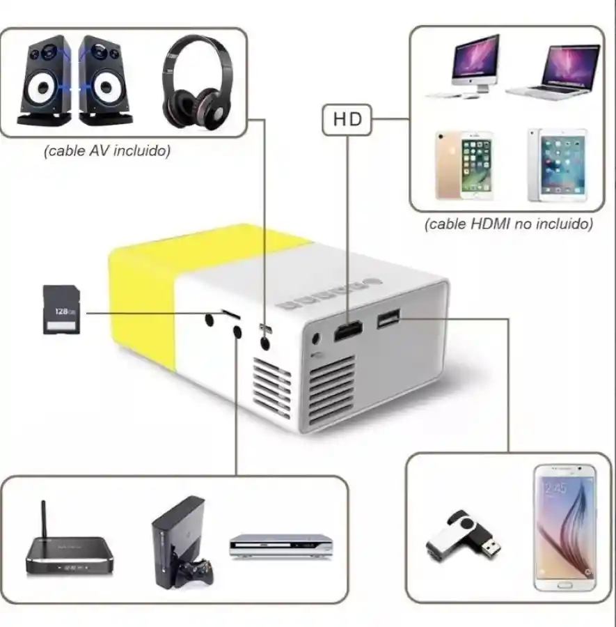 Mini Proyector Led Video Beam Yg300 Hdmi Usb Av 600 Lumenes