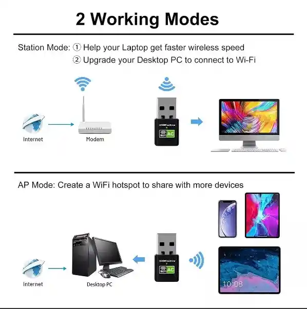 Adaptador Usb Wifi De 600 Mbps Wi-fi 5ghz 2.4 Ghz Windows / Mac-- Agrega Wifi A Computadores--windows, Macos Y Linux.