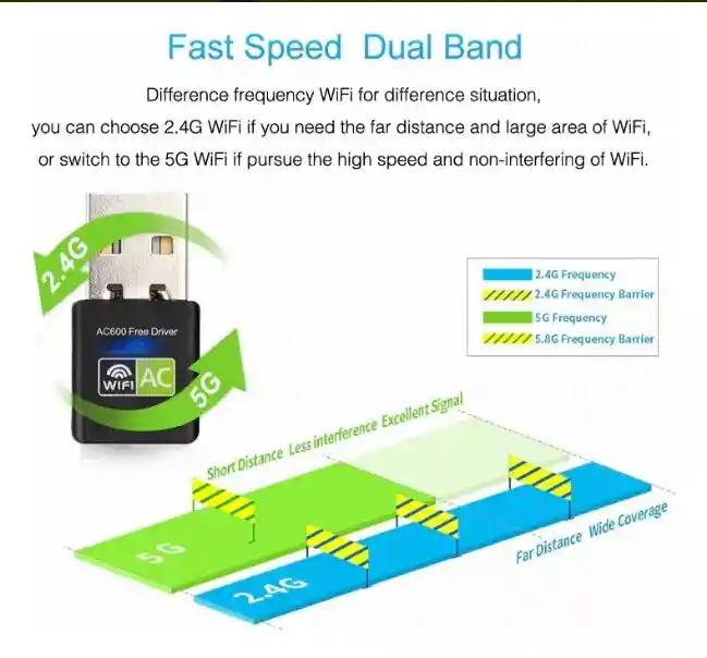 Adaptador Usb Wifi De 600 Mbps Wi-fi 5ghz 2.4 Ghz Windows / Mac-- Agrega Wifi A Computadores--windows, Macos Y Linux.