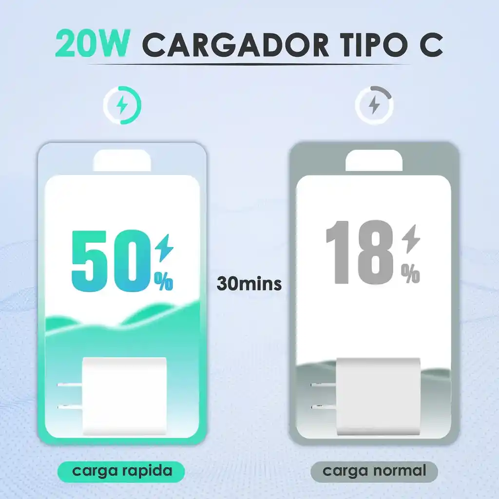 Cargador Iphone Carga Rapida 20w + Parlante Portatil 7 Horas De Musica