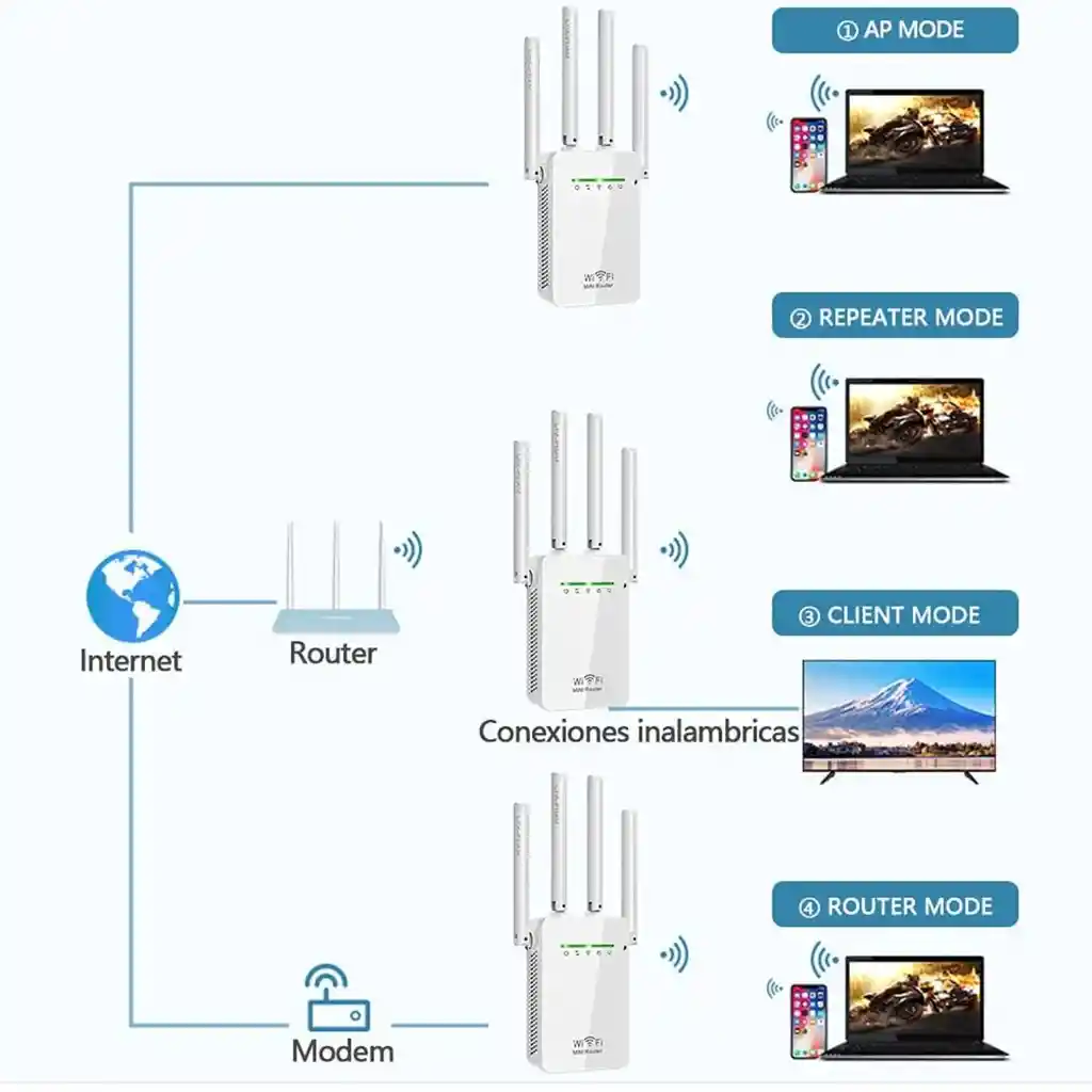 Repetidor Wifi De 4 Antenas Modo Wps Y Ap | Gran Cobertura