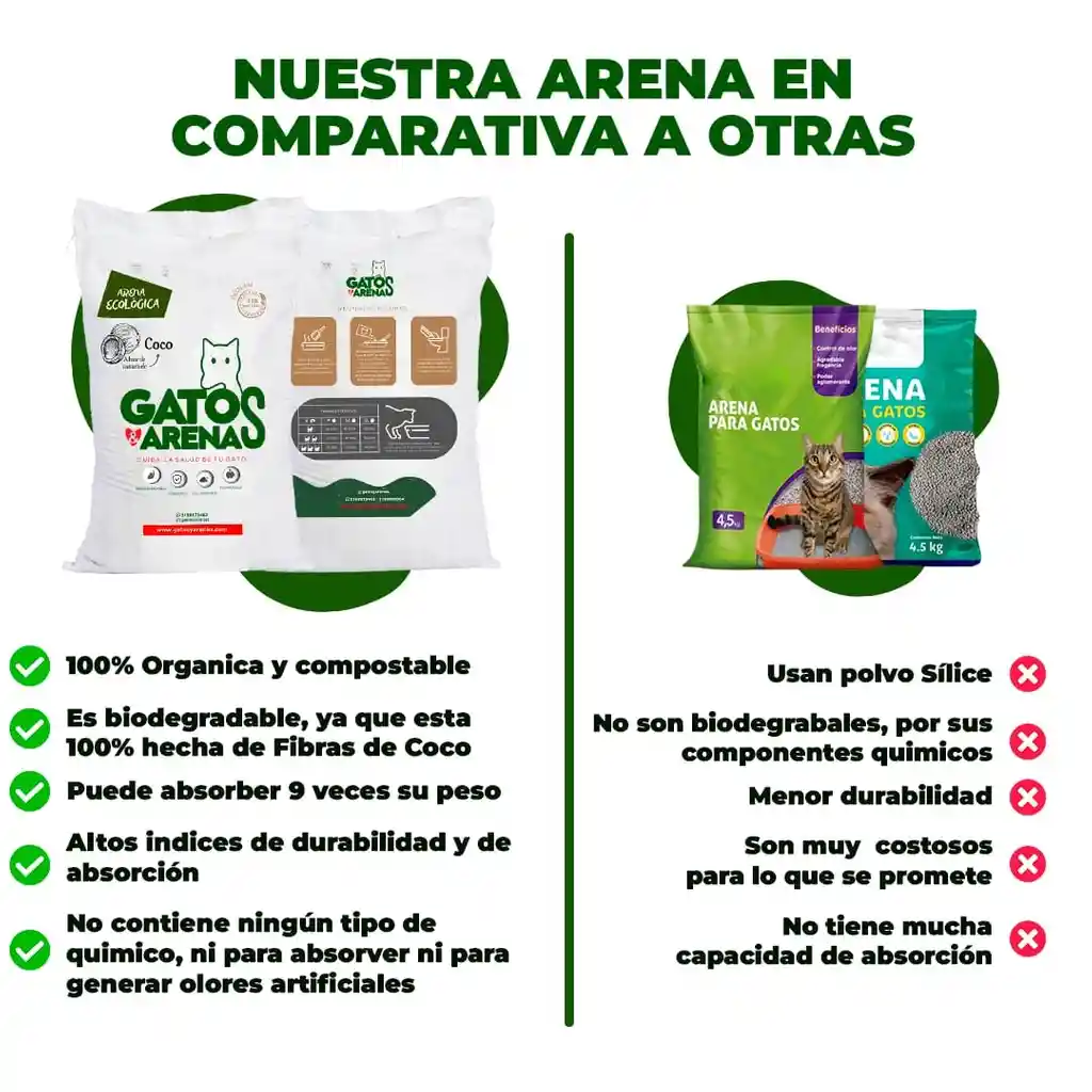 Areana Ecologica De Coco