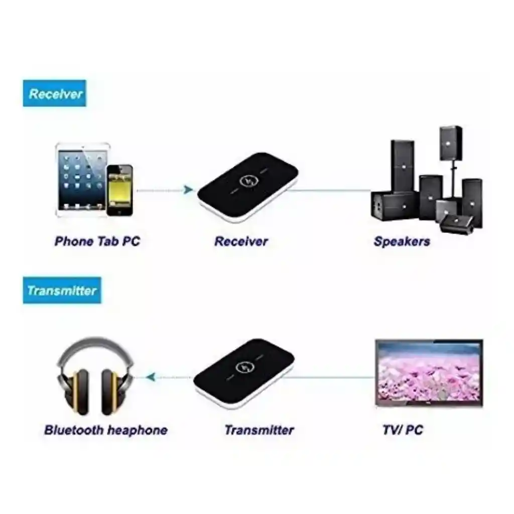 Adaptador De Señal De Audio De Computadora Bluetooth