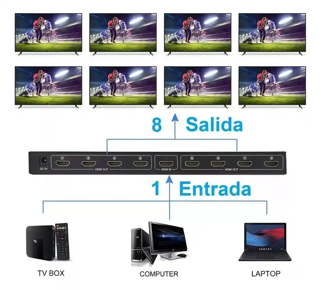 Splitter Hdmi 1x8 Salidas 1080p 2k4k Amplificador C/fuente