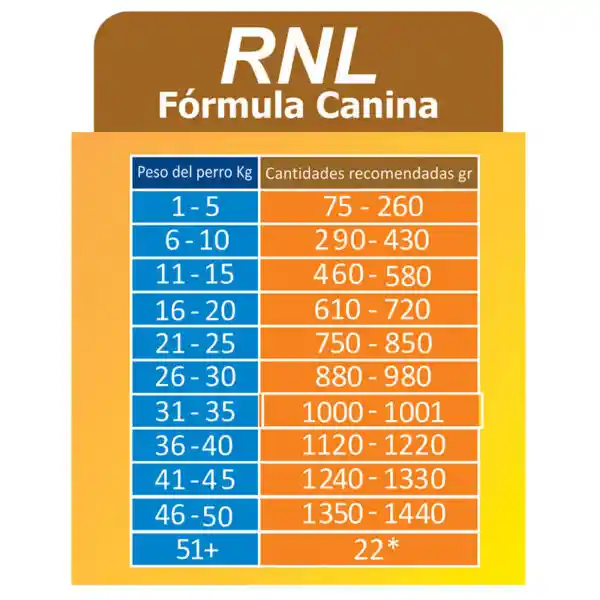 Medical Pet Renal Perros 100g