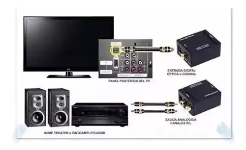 Convertidor Audio Digital Optico A Analogo 2 Rca Rojo Blanco