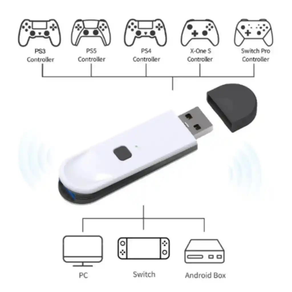 Adaptador Controlador Para Multiconsolas
