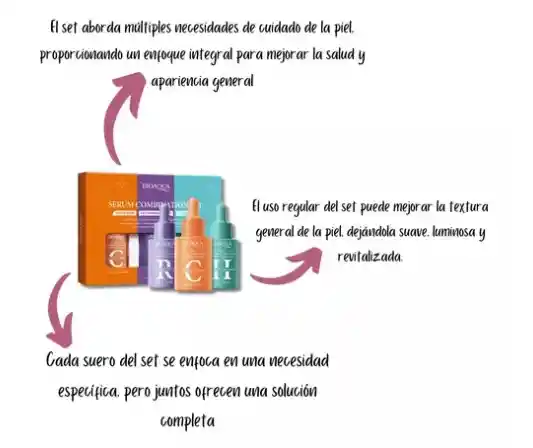 Kit Suero Vitamina C, Retinol, Acido Hialuronico Bioaqua