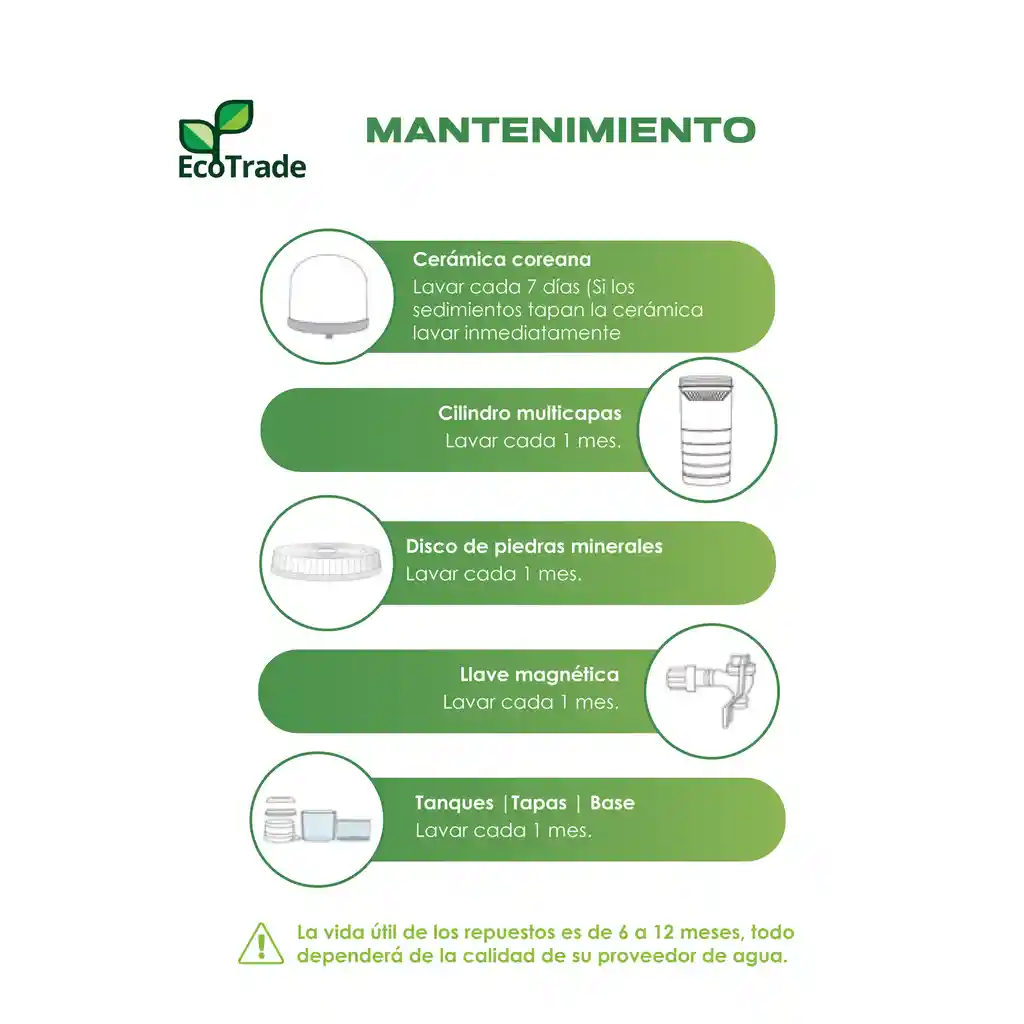 Filtro Purificador De Agua Casero 14 Litros Ecotrade Filters