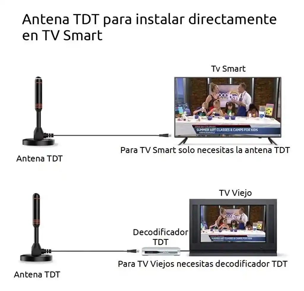 Antena Tv Digital Tdt Señal Potente Hdtv
