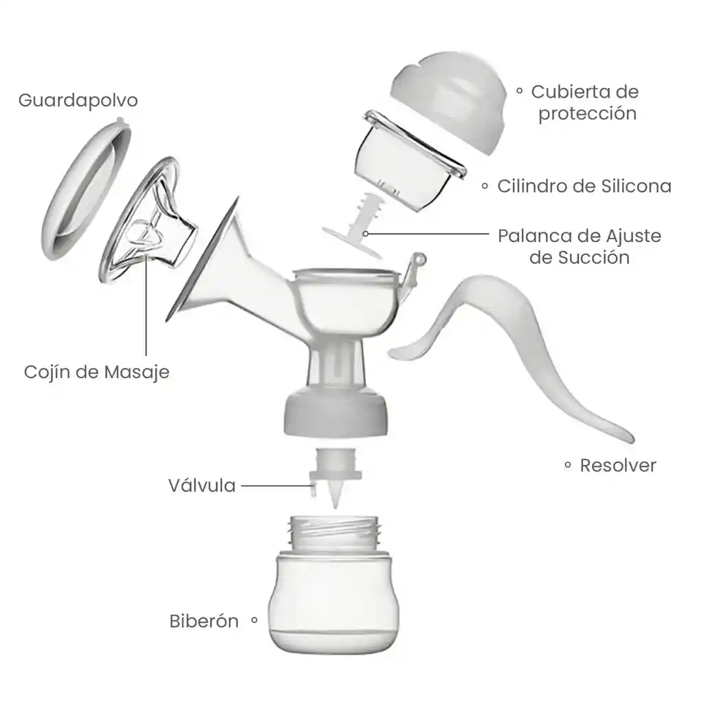 Extractor De Leche Manual