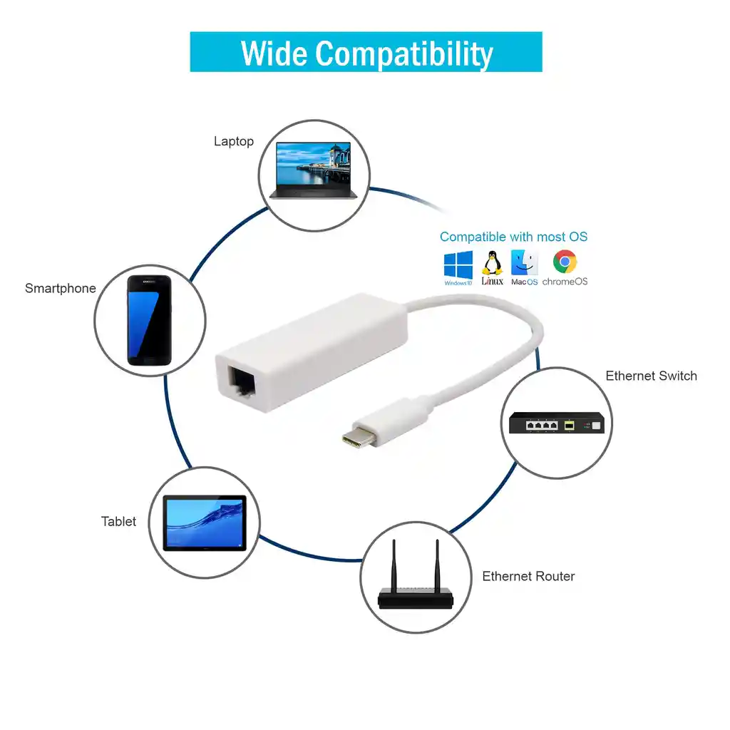 Adaptador Usb-c - Tipo C A Puerto Ethernet Rj45 Para Macbook O Pc