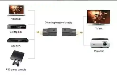 Convertidor Eternet Lan Extensor Rj45 Full A Hdmi