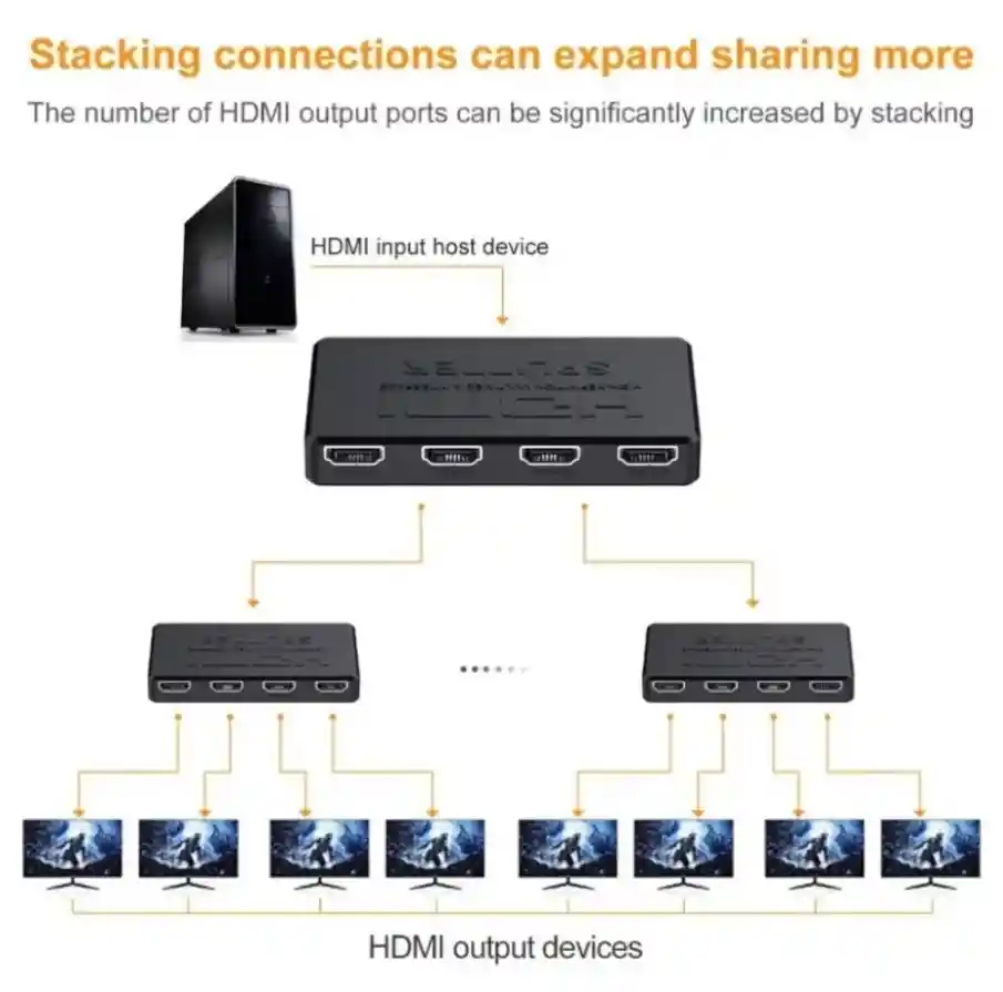 Splitter 1x4 Para Multiplicar Señal Hdmi Full Hd Ver 1.4 2k 4k Envios Al Cobro