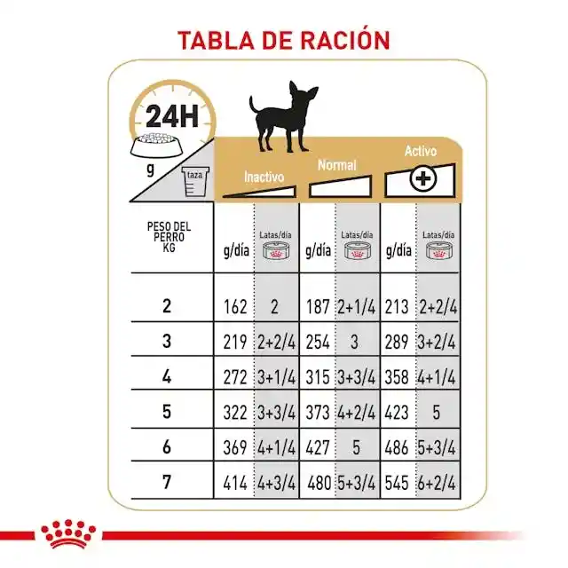 Royal Canin Lata Chihuahua Adulto