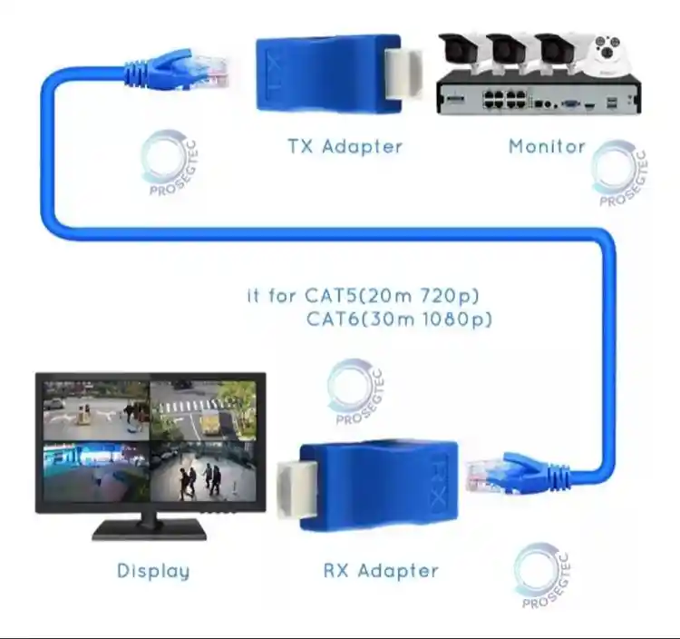 Extender Hdmi Pasivo (hasta 30 Metros)