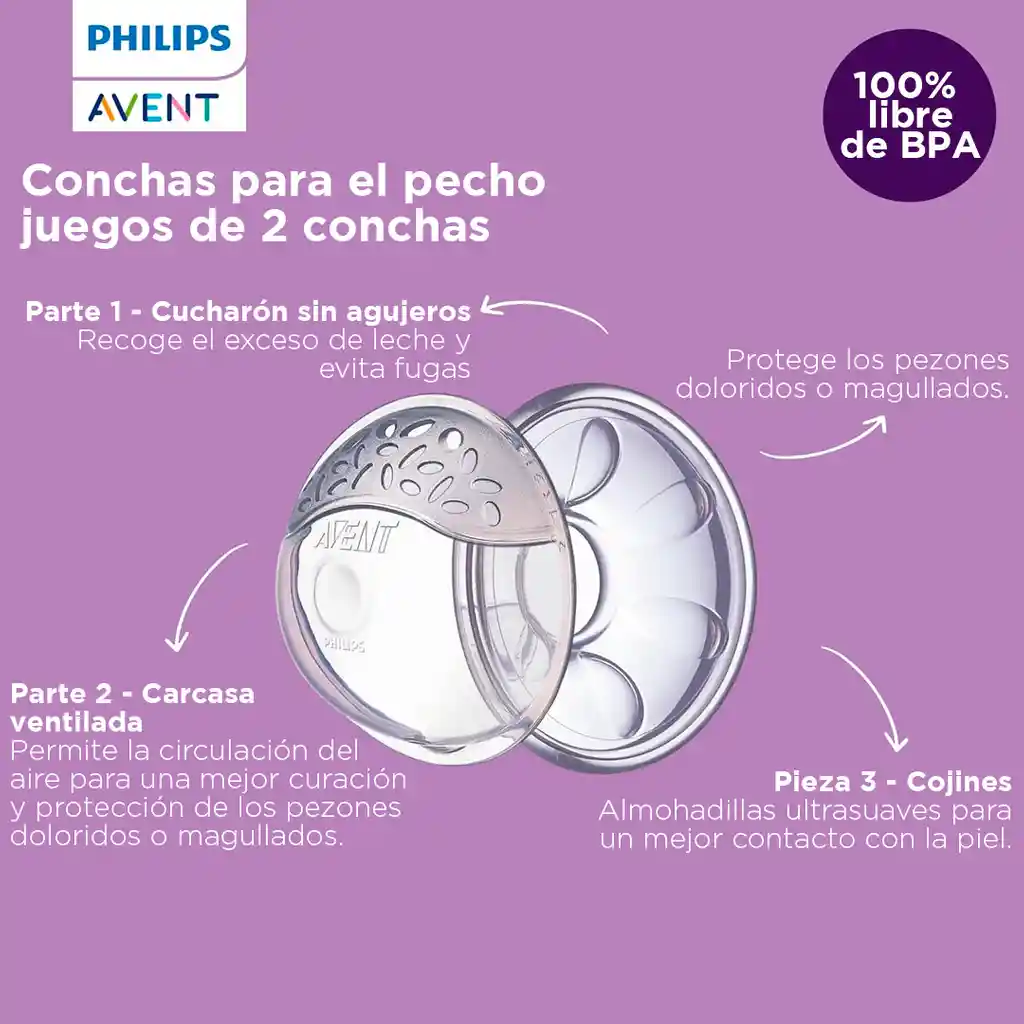 Set X2 De Cocas Recolectoras, Protectores Mamarios, Conchas Para Pezón - Philips Avent