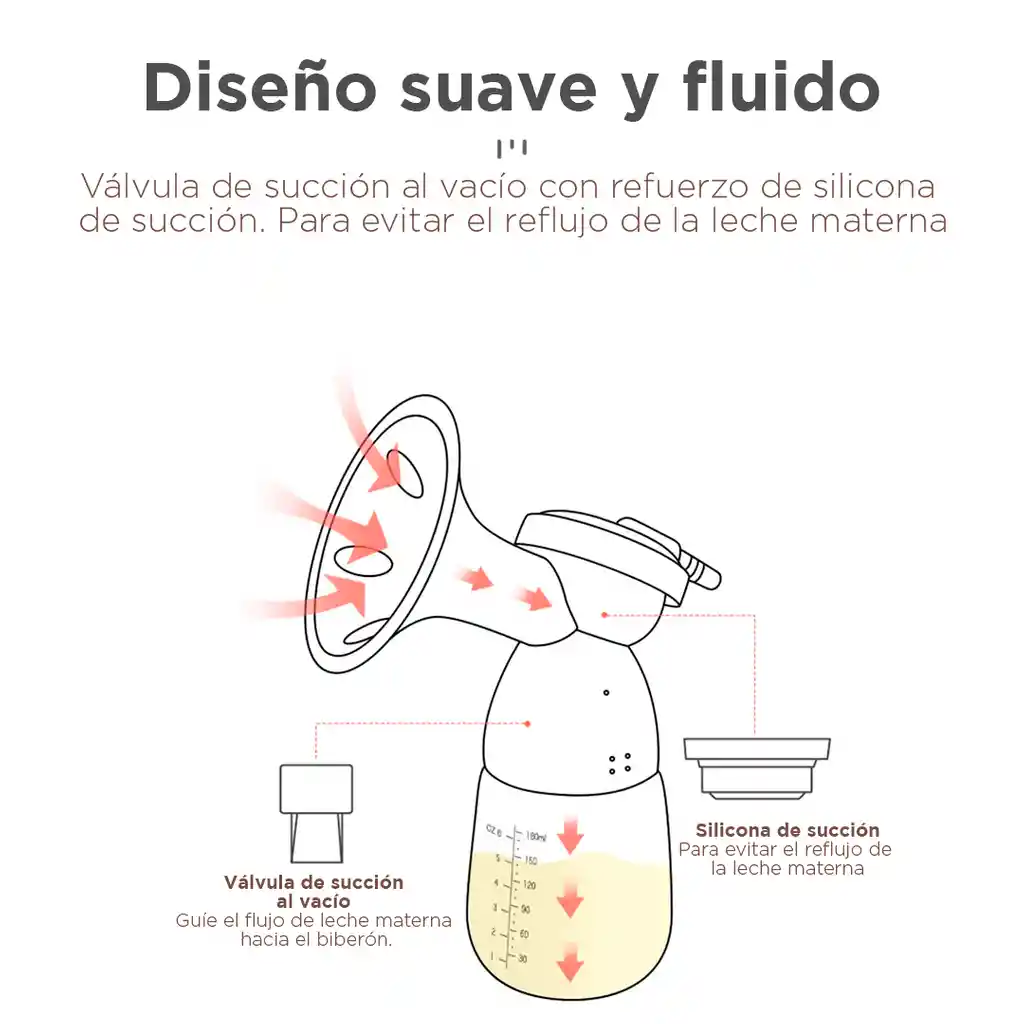 Extractor Doble Digital