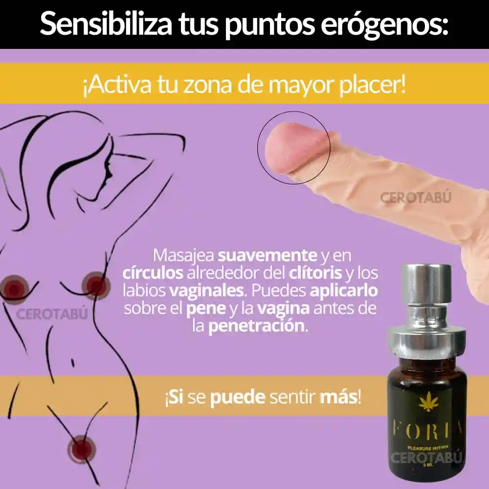 Lubricante Multiorgasmos Aceite Con Extractos De Cannabis 5 Ml