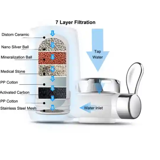 Filtro De Agua Purificador Grifo 7 Niveles Adaptable