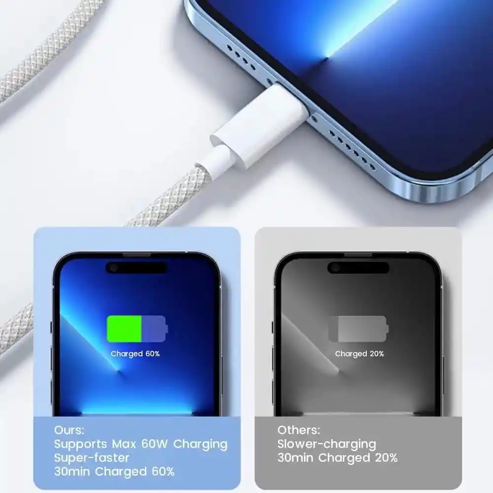Cable Iphone 15/16/17 Y Mas... Cable Iphone Tipo C A Tipo C 60w Max De 1 Metro