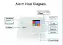 Kit Sistema De Alarma Seguridad Wifi +gsm Casa Local Empresa