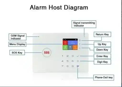 Kit Sistema De Alarma Seguridad Wifi +gsm Casa Local Empresa