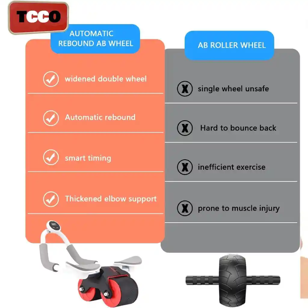 Rueda Abdominal Doble Con Rebote Automático Y Temporizador